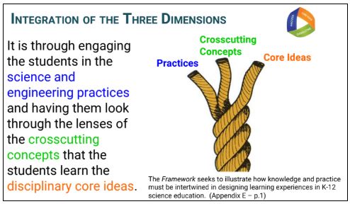 3 Dimensions of the NGSS 